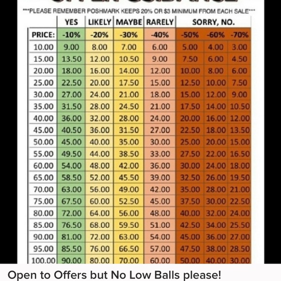 Wishing you BLUE SKIES with a chance of canopies - Picture 8 of 8